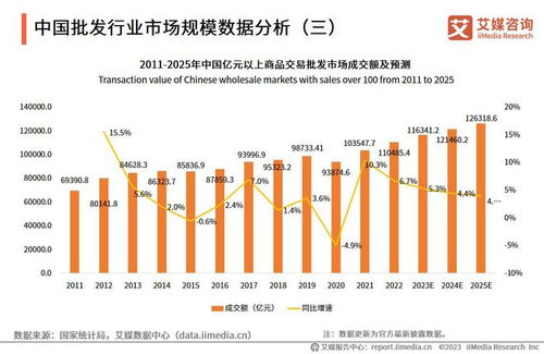 艾媒咨询 2023年中国批发市场直播电商产业调查及发展趋势报告