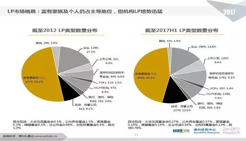 行业干货 2017年中国股权投资行业发展研究报告