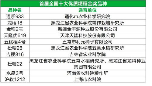 全国优质稻品种有哪些