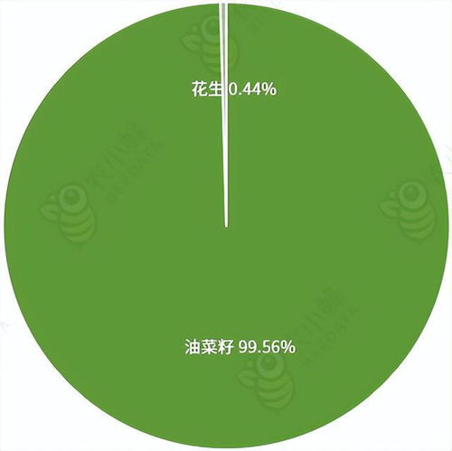 西藏自治区农业发展现状研究分析简报