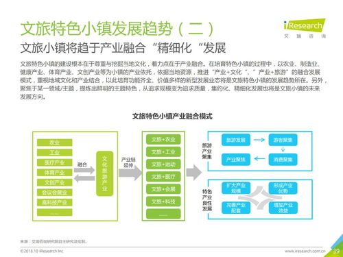 2018年最新中国文旅特色小镇发展研究报告