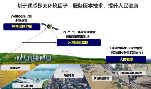 全球首颗医学遥感科学实验卫星 珞珈四号 01 星 发射升空,武汉大学等牵头研制