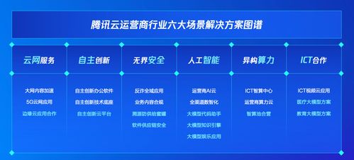 信通院联合腾讯云发布 ai大模型应用发展研究报告