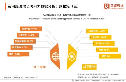 艾媒咨询 2023年中国夜间经济行业发展研究报告