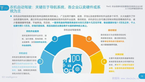 亿欧智库 农业信息科技发展研究报告