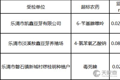 温州市农业科学研究院分析测试中心