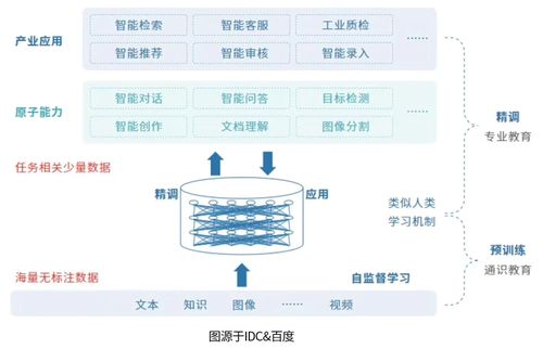 老杨说运维 历时180天,跟复旦大学共研的运维大模型终于来了