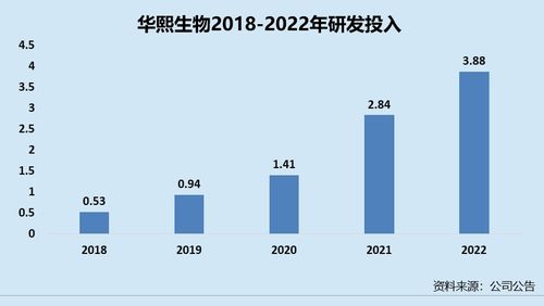 华熙生物加码研发构筑宽阔护城河 医疗终端业务增长提速 功能护肤品业务迈向高质量发展