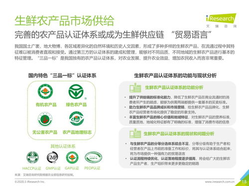 从物流市场发展趋势看中国生鲜农产品供应链的农业科学研究和试验发展