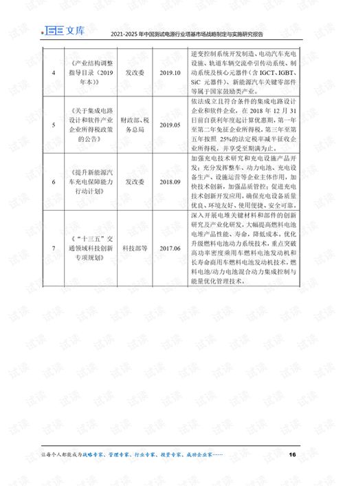 2021 2025年中国测试电源行业调研及塔基市场战略报告.pdf