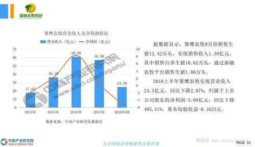 中商文库 2018年生猪行业市场现状及发展前景研究报告