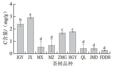 食品科学 福建农林大学孙威江教授 陈志丹副教授等 乌龙茶茶树品种制白茶的风味特征及特征组分分析