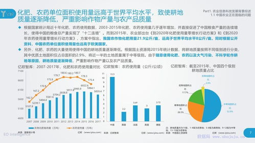 亿欧智库 农业信息科技发展研究报告