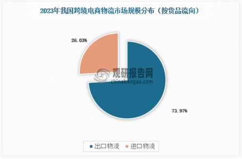 中国跨境电商物流行业现状研究与发展分析报告 2024 2031年