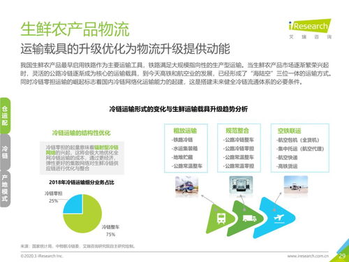 54页ppt 从物流 市场 发展趋势,看中国生鲜农产品供应链