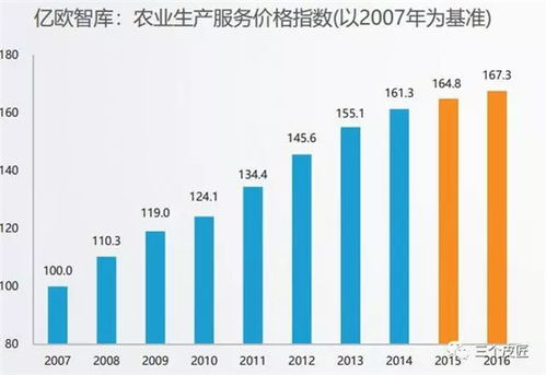 2018智慧农业发展研究报告 新科技驱动农业变革